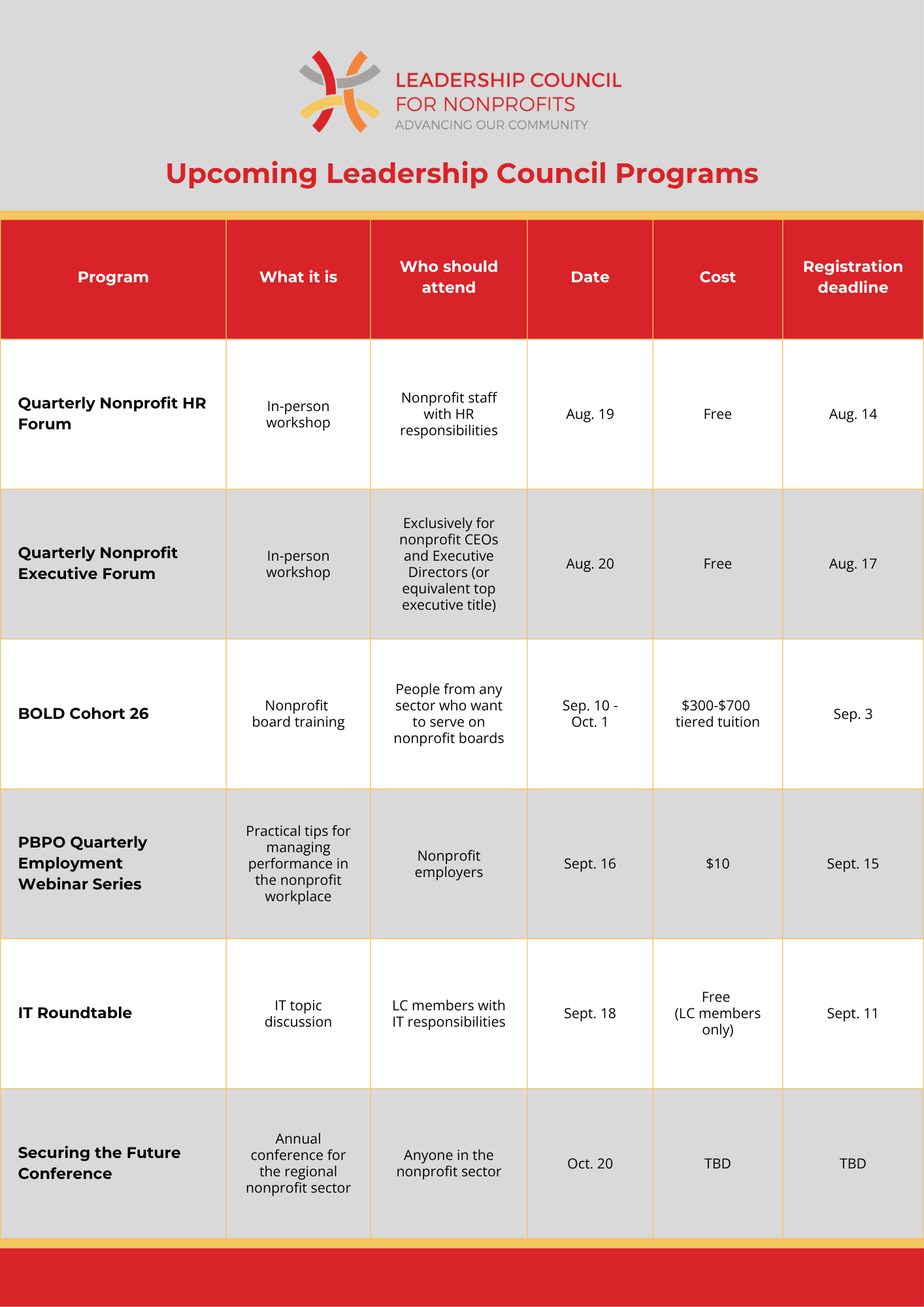 programs list